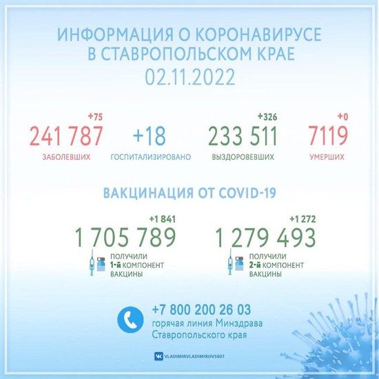 Сводка по коронавирусу, Ставрополье. Фото из соцсетей губернатора