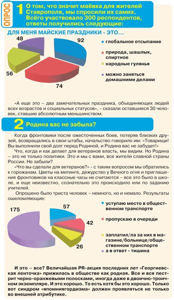 Опрос общественного мнения по поводу майских праздников